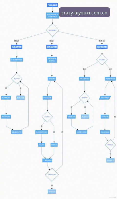 揭秘爱游戏体育CN首页教程：从菜鸟到老手的进化路径