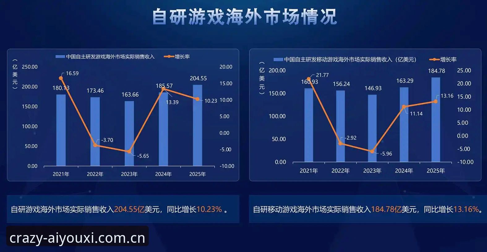 爱游戏体育中国登录趋势洞察：从游戏入口到数据终端的演变